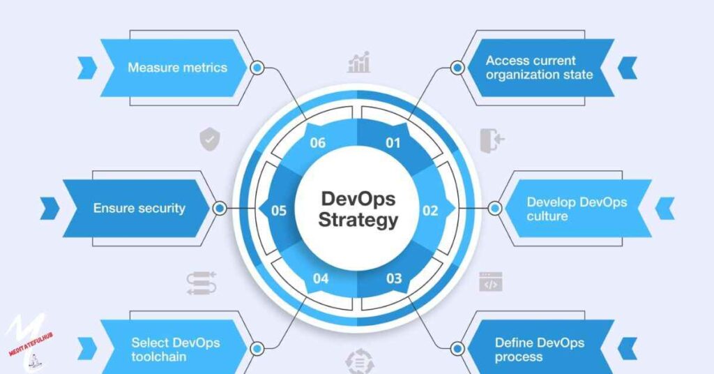 AMS39K Implementation Strategies