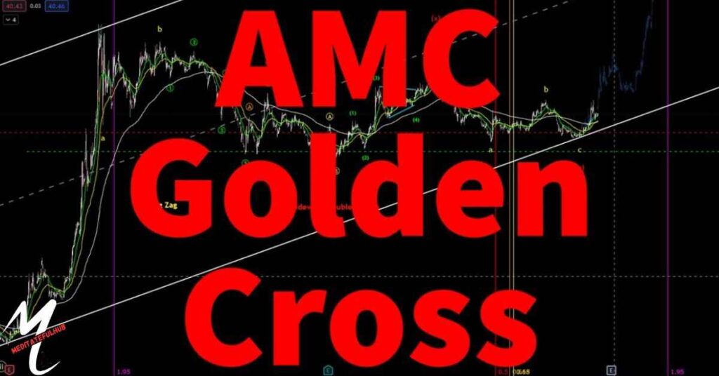 FintechZoom's AMC Analysis Features