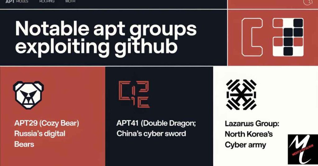 Notable APT Groups Exploiting GitHub