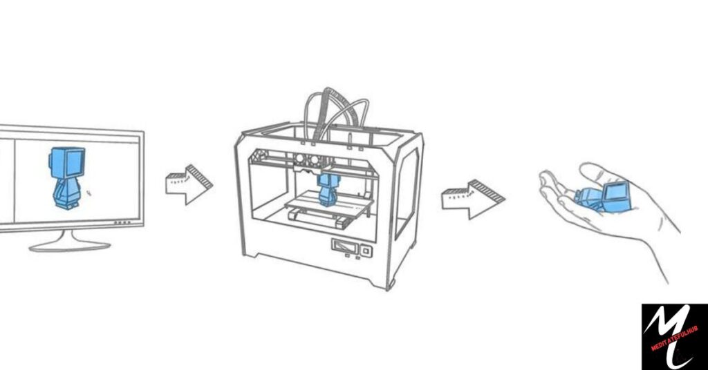 The Technological Evolution of 3D Printing